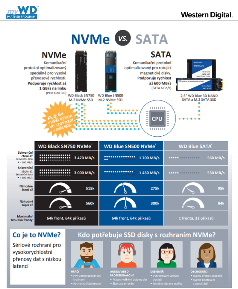 WDC NVMe info